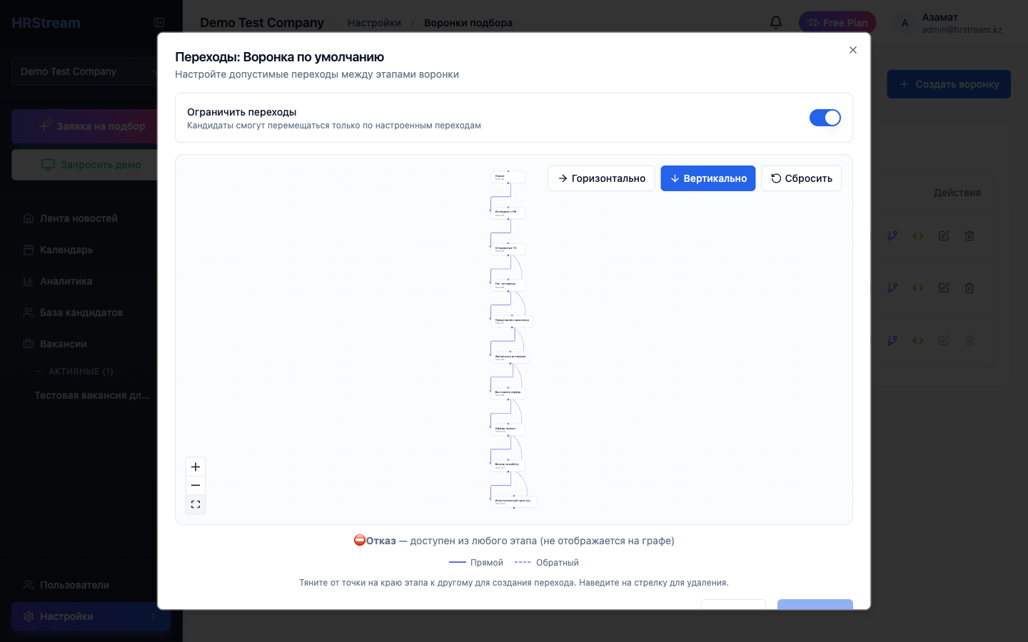 Визуальный редактор переходов между этапами воронки в HRStream